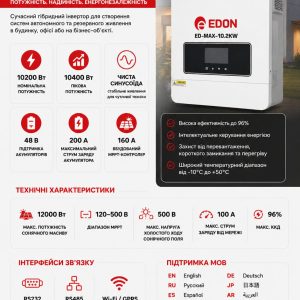 EDON EPM-MAX-10.2KW