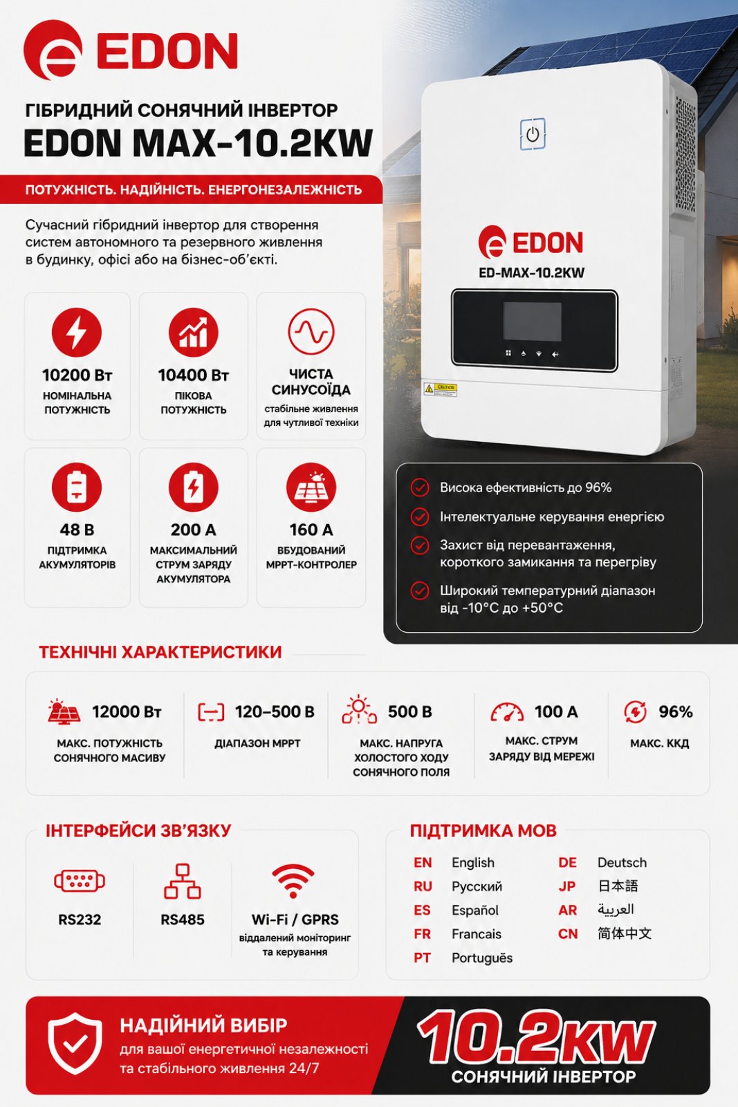 EDON EPM-MAX-10.2KW